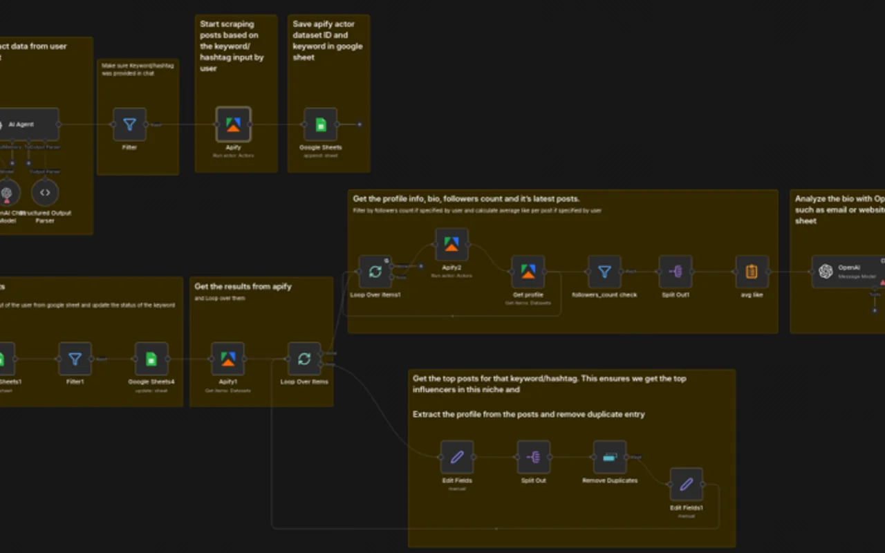 The Automated Influencer Hunter (n8n Edition) preview