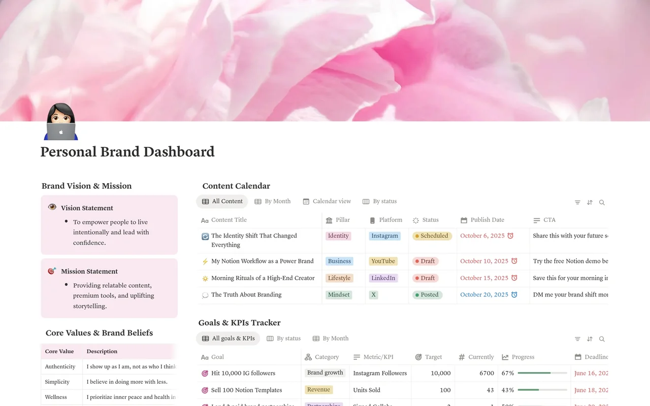 Personal Brand Dashboard preview