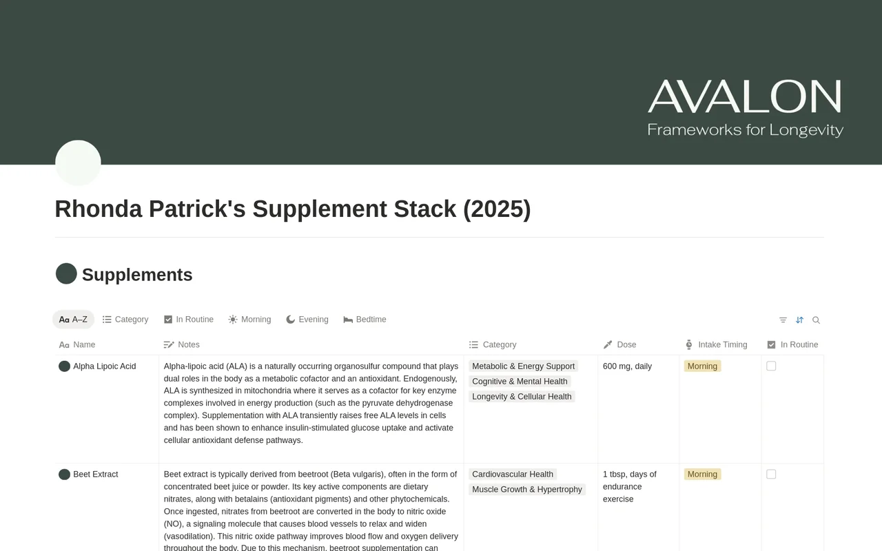 Rhonda Patrick's Supplement Stack (2025) preview